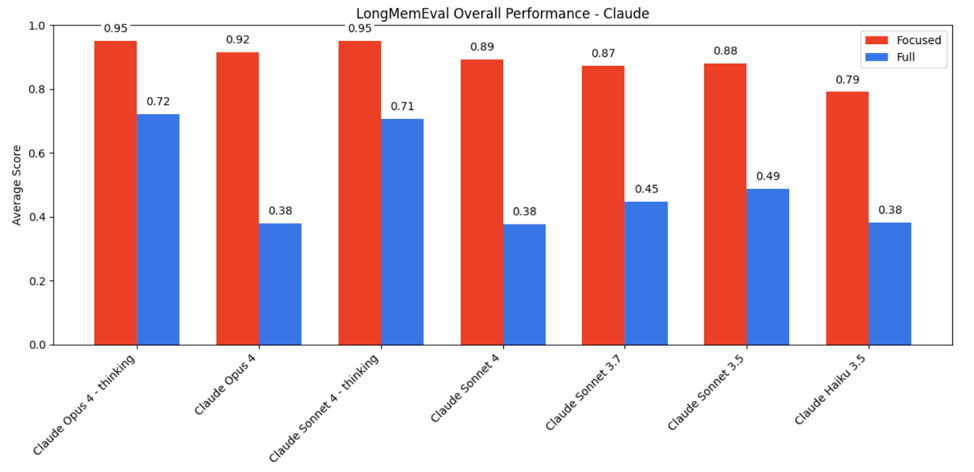 ClaudePerformance
