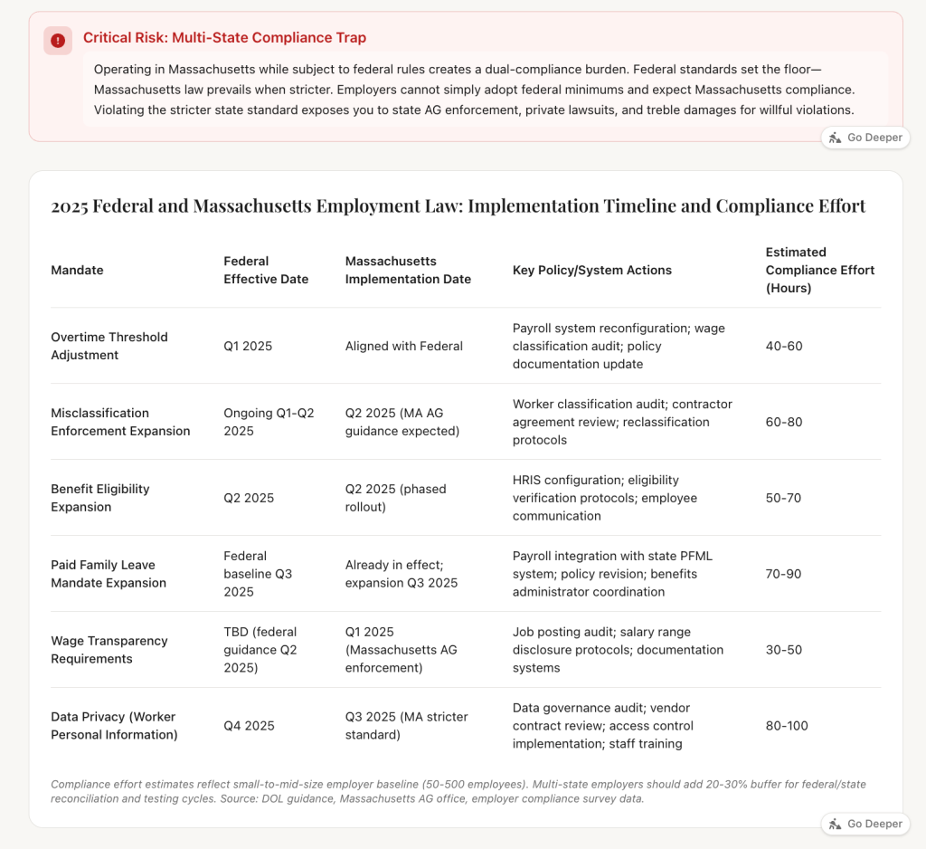 Insight Mosaic on Employment Law